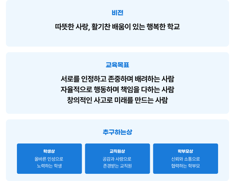 교육목표