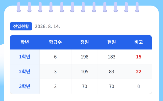 전입현황